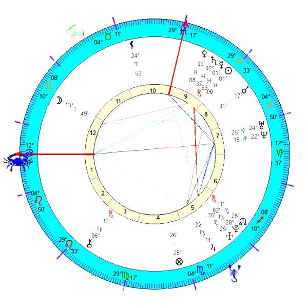 Nacidos en la cúspide zodiacal sienten que pertenecen a ambos signos